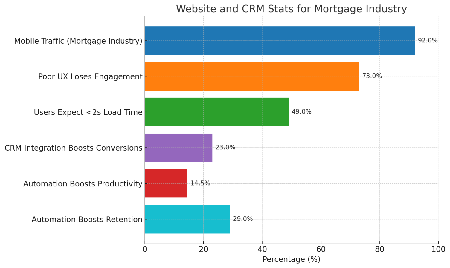 mortgage industry