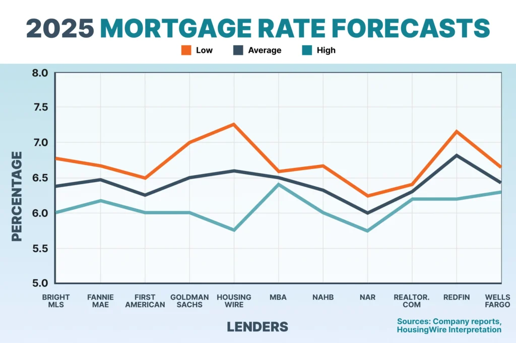 Mortgage website template