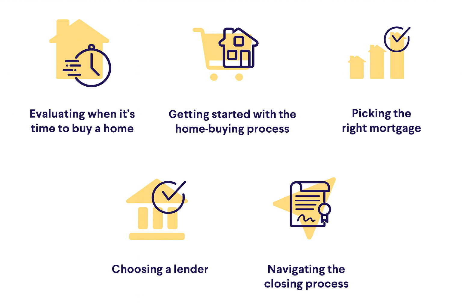Mortgage website template