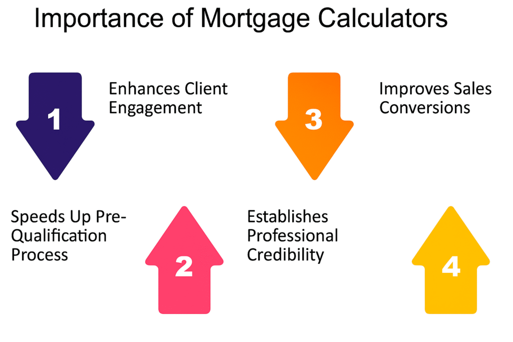 Mortgage website template
