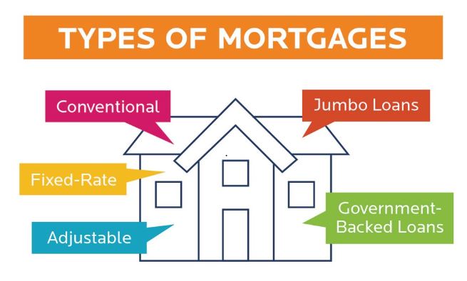 Mortgage website template
