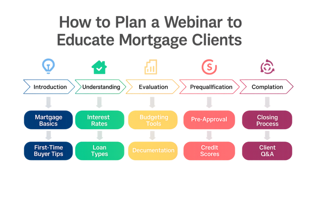 Mortgage website template