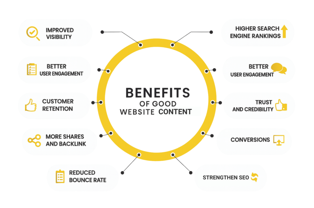 good content benefit