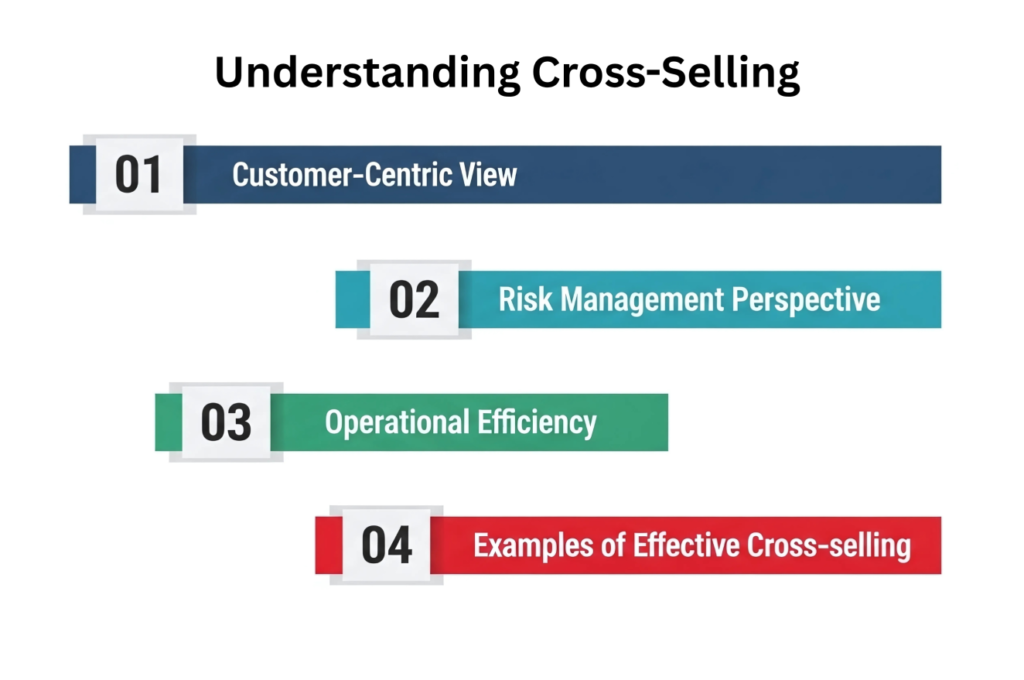 cross-selling