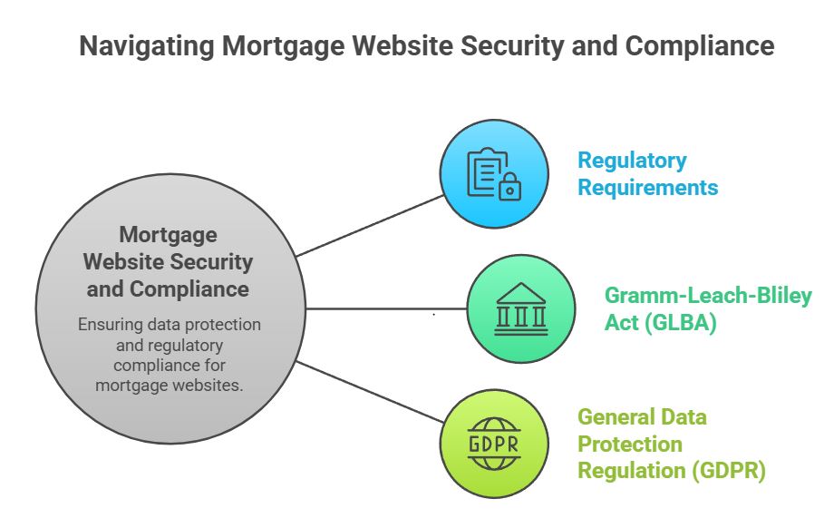 Mortgage website template