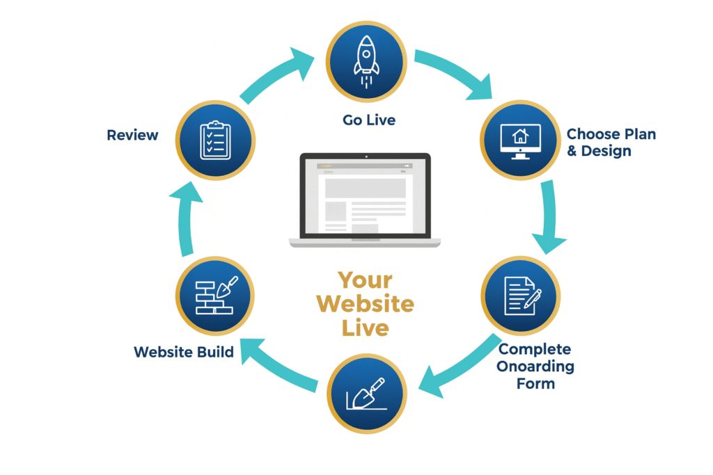 prebuilt mortgage websites