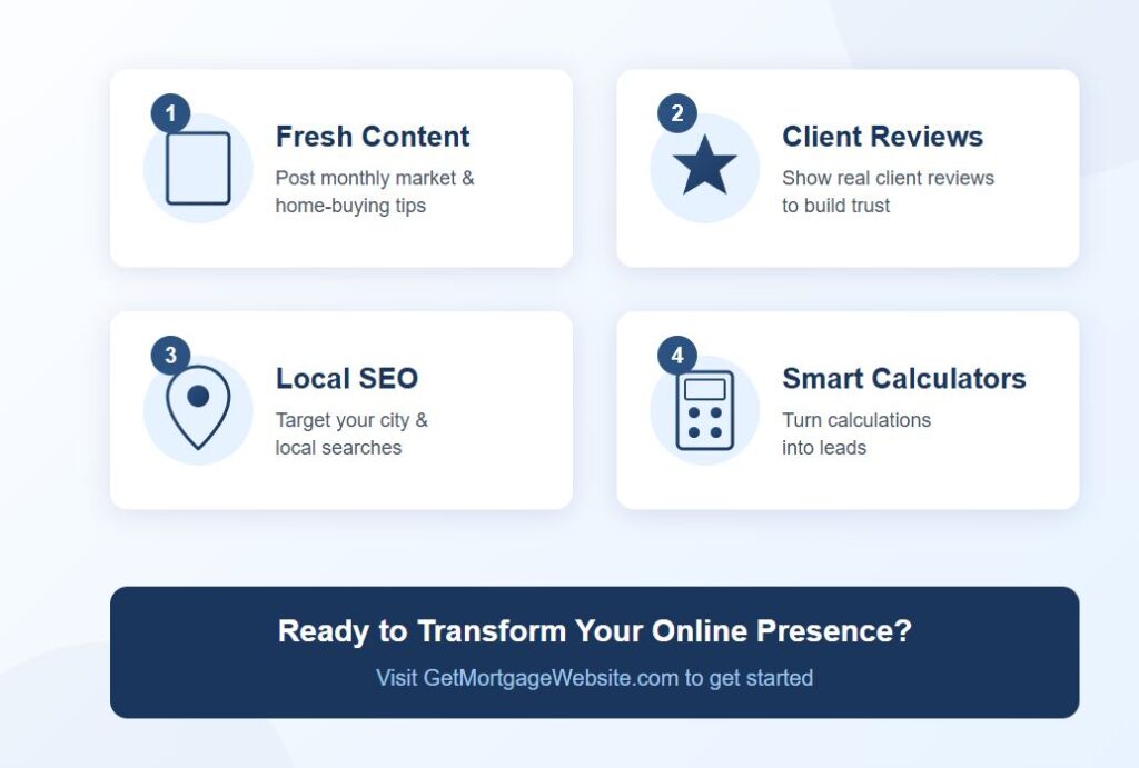 Mortgage Website Templates for Loan Officers
