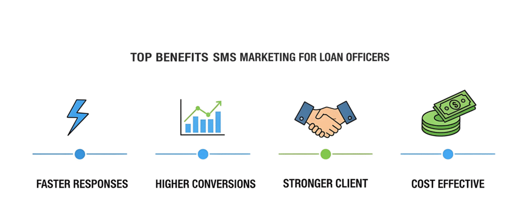 SMS Marketing