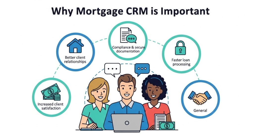mortgage CRM