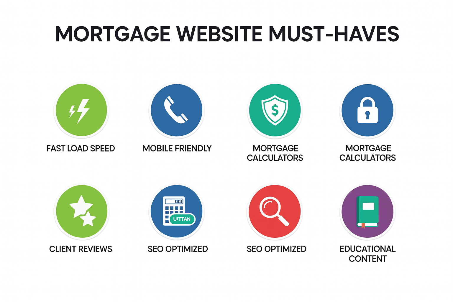 mortgage website mistakes