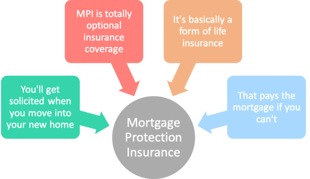 mortgage insurance