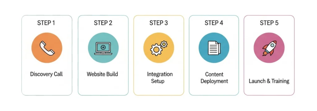 mortgage website design California