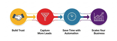 mortgage website design California