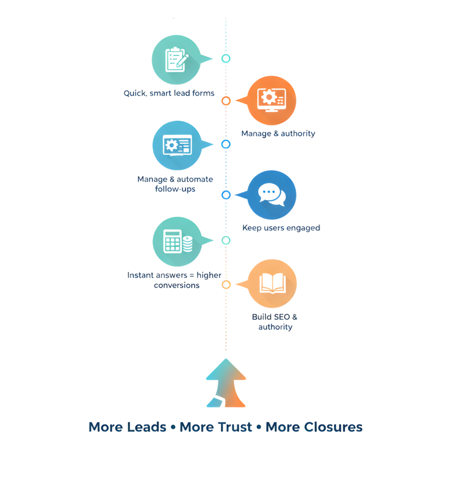 mortgage website design