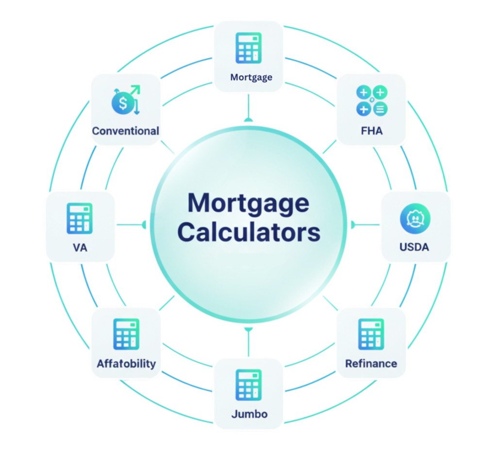 best mortgage calculators