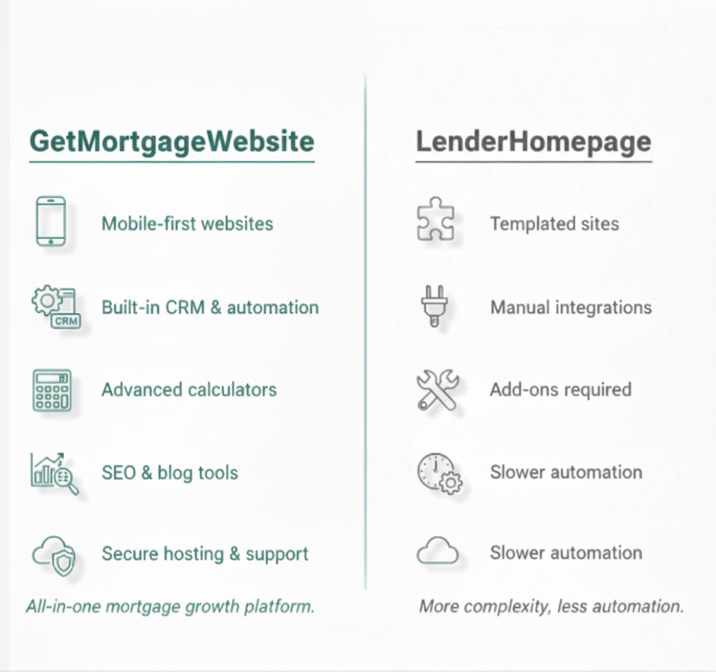 getmortgagewebsite