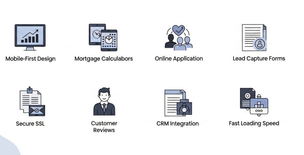 Loan Officer Website