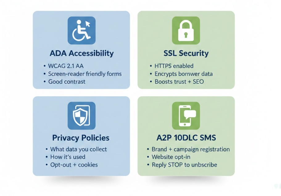mortgage website compliance