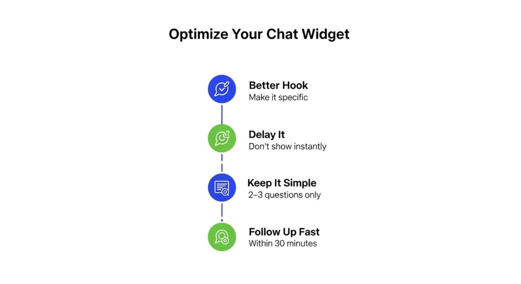 Mortgage Website Chat Widgets