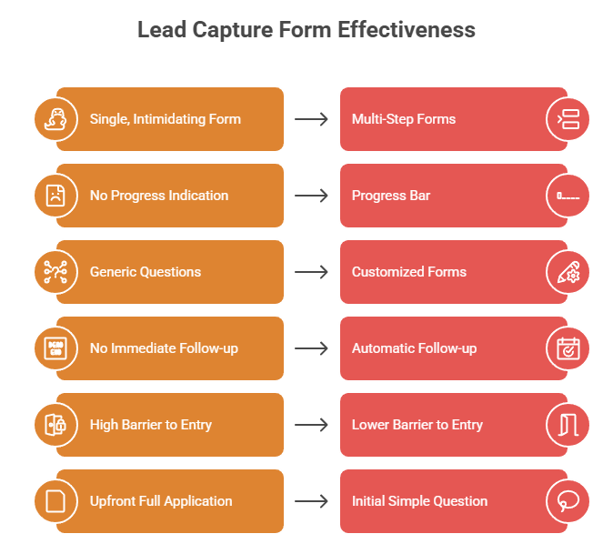 Mortgage Website Builder