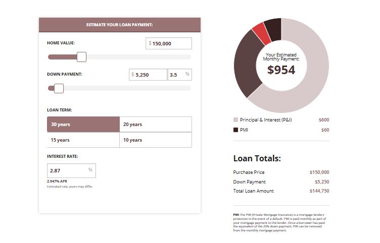 Mortgage Website Templates