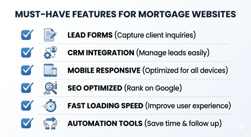 free Mortgage Website Builders