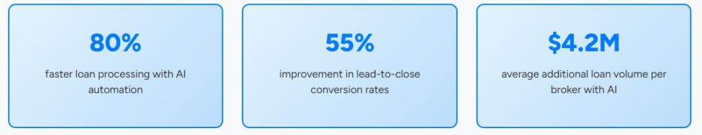 AI for Mortgage Brokers