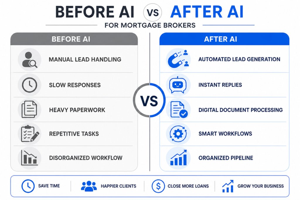 AI for Mortgage Brokers
